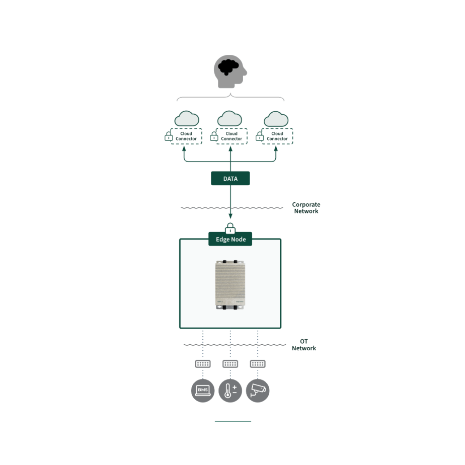 OT-data-security-square