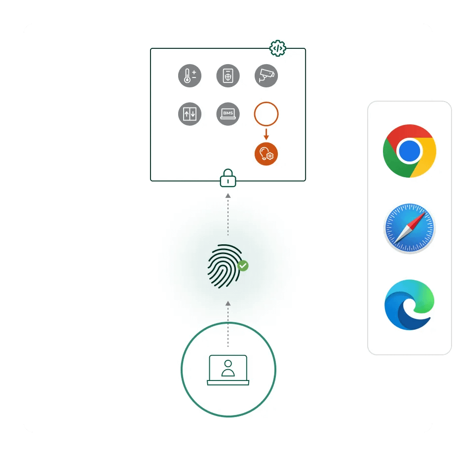 zero-trust-access-agentless
