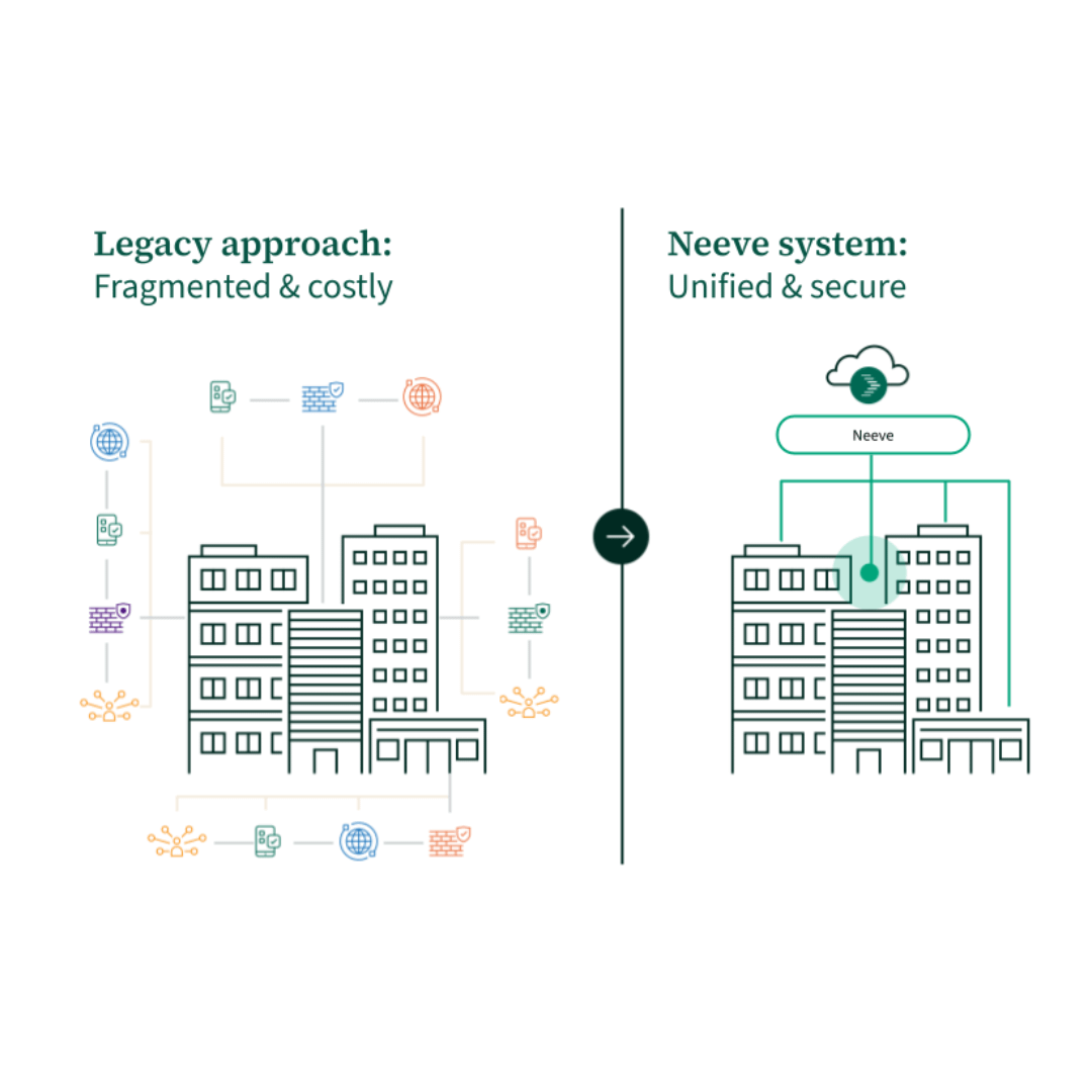 legacy vs neeve buildings square