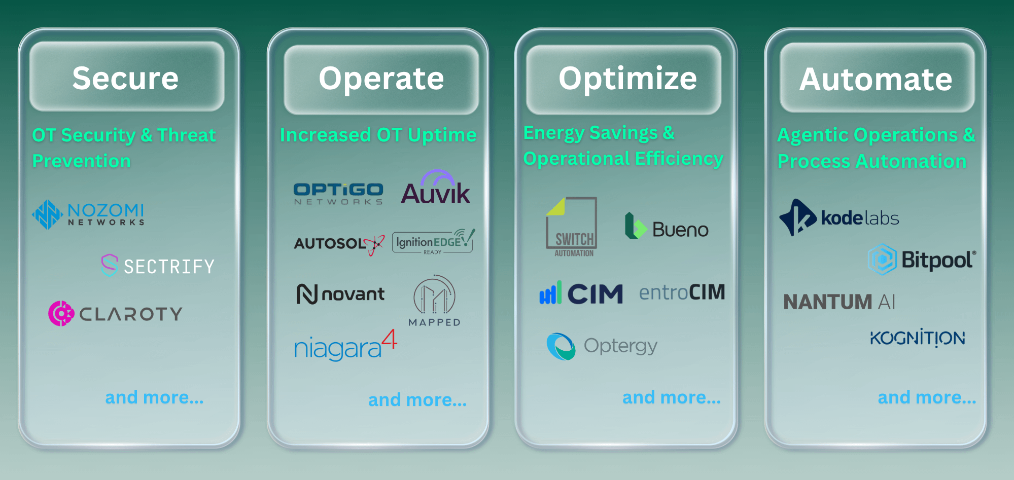 Architecture diagram of Neeve edge applications and cloud BMS integration ecosystem.