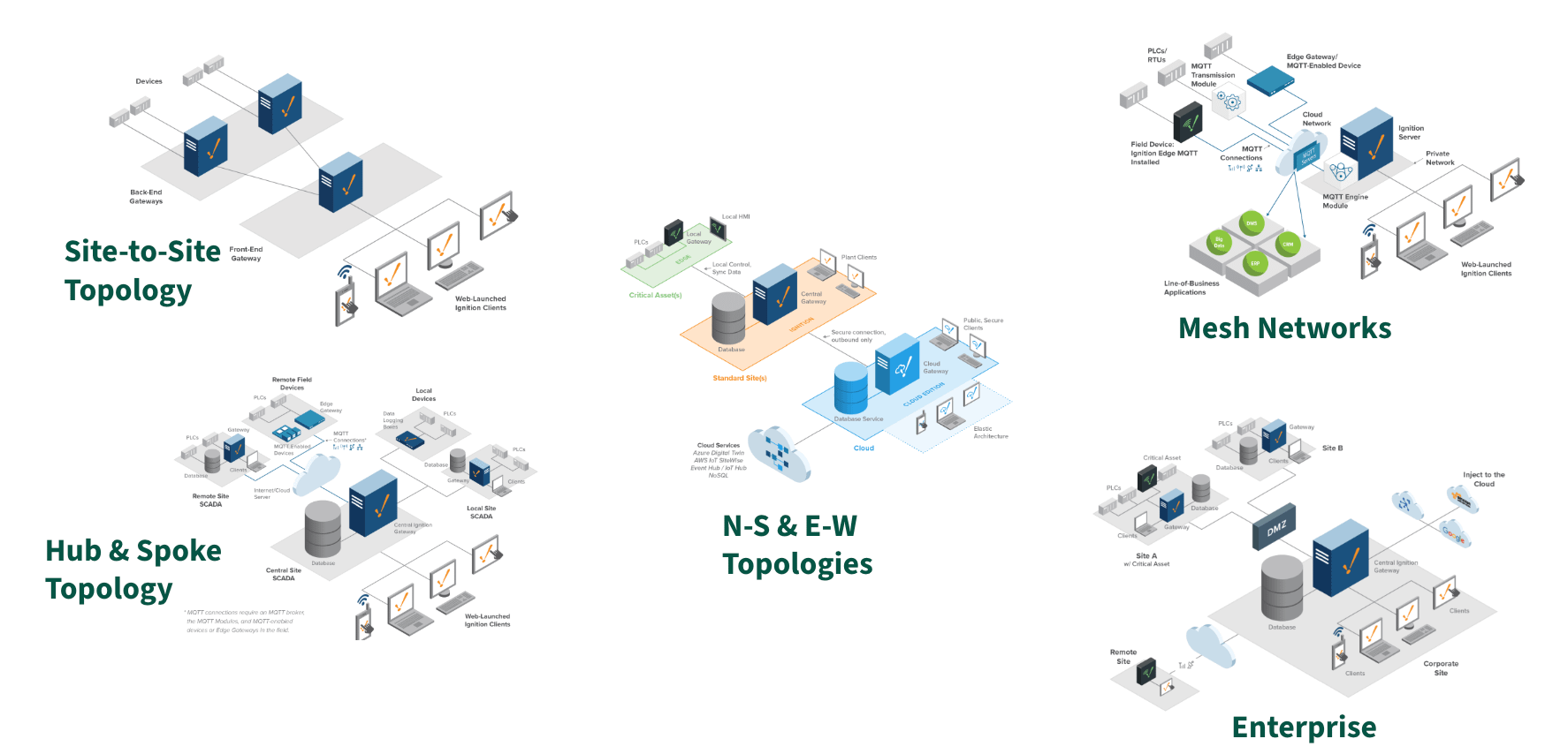 Secure cloud BMS portal showing edge device status and operational telemetry.