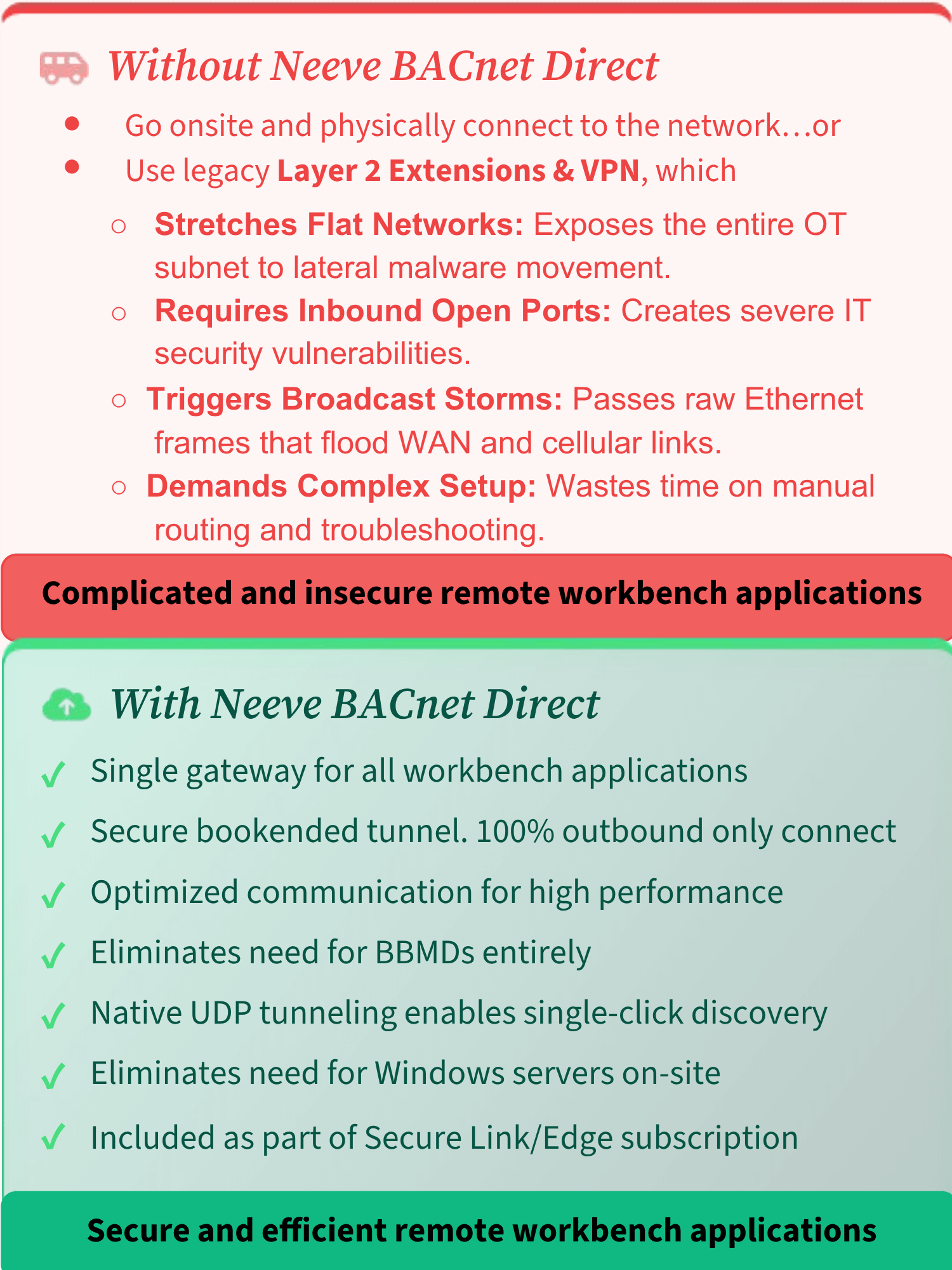 Infographic illustrating post-quantum cryptography and cyber resilience for building OT.